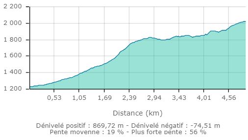 tete des chaudieres carte2