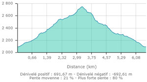 Aiguille percee carte2