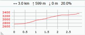 Aiguille pers carte2