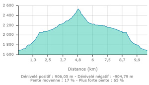 Aiguille rouge carte2