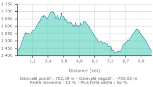 Aiguilles de famourou carte2