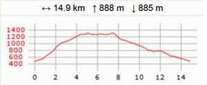 Aiguilles de remuzat carte2