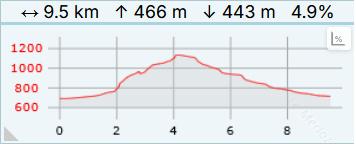 Bu belvedere des monts d ain carte2