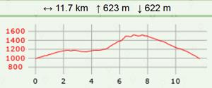 Bu grand colombier arviere carte2