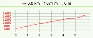 Bu grand colombier munet carte2