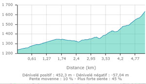 But de st genix carte2