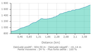 Cabane de l infernet carte2