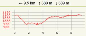 Cev chemin des morts st sauveur carte2