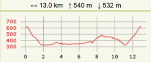 Cev cirque de navacelles carte2