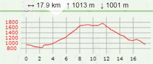 Chalet des bannettes carte2