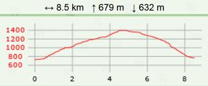 Chalets de la fullie carte2