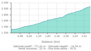 Chamechaude carte2