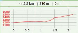 Chapelle des gorges carte2