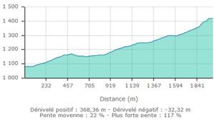 Chapelle st trophime carte2