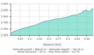 Chardonnet carte2