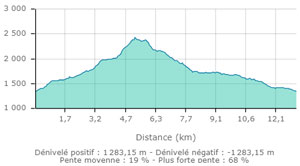 Cime de la jasse prapoutel carte2