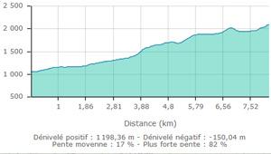 Clot de ginoux carte2