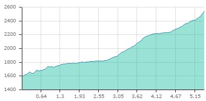 Col de cerise carte2