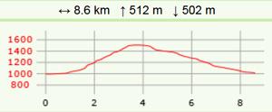 Col de cherel carte2