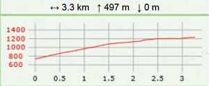 Col de l escuichiere carte2