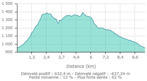 Col de la fullie carte2