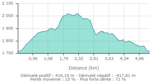 Col de la perriere carte2