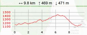 Col de la ruchere ruchere carte2