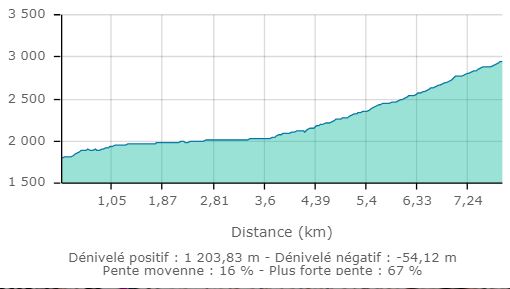 Col de la traversette carte2