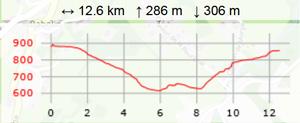 Col des 1000 martyrs carte2