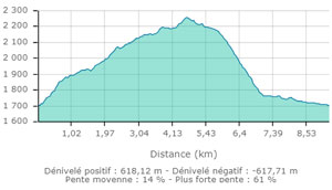 Col des pres de fromage carte2