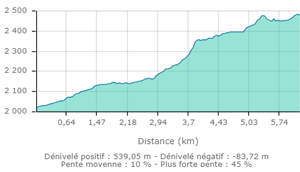 Col des rochilles carte2