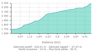 Col des thures carte2