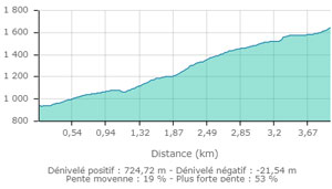 Col du bovinant carte2 1