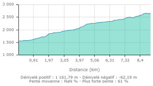 Col du palet carte2