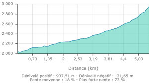 Col sud du cristillan carte2