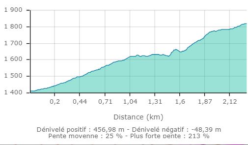 Croix de l alpes les pres carte2