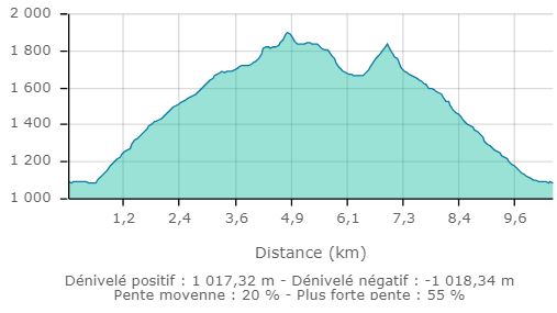 Croix du leat boucle carte2