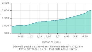 Dent d arclusaz frene carte2