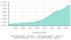 Dent de crolles carte2