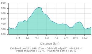 Dent de rez carte2