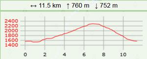 Dent du villard carte2