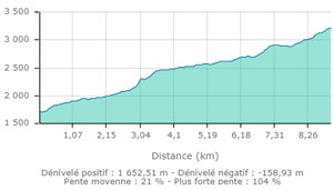 Gd galibier carte2