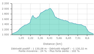 Gd som col du fret carte2 1