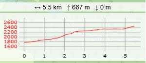 Grand arc la thuile carte2