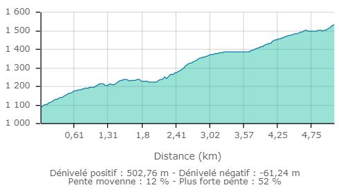 Grand colombier virieu carte2