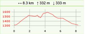 Grand montrond carte2