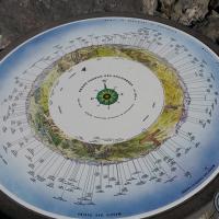 La table d'orientation du sommet