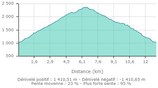 Lac autier carte2