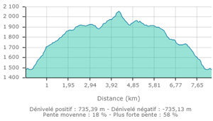 Lac de la girotte carte2