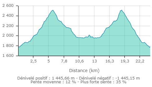 Lac de miage carte2